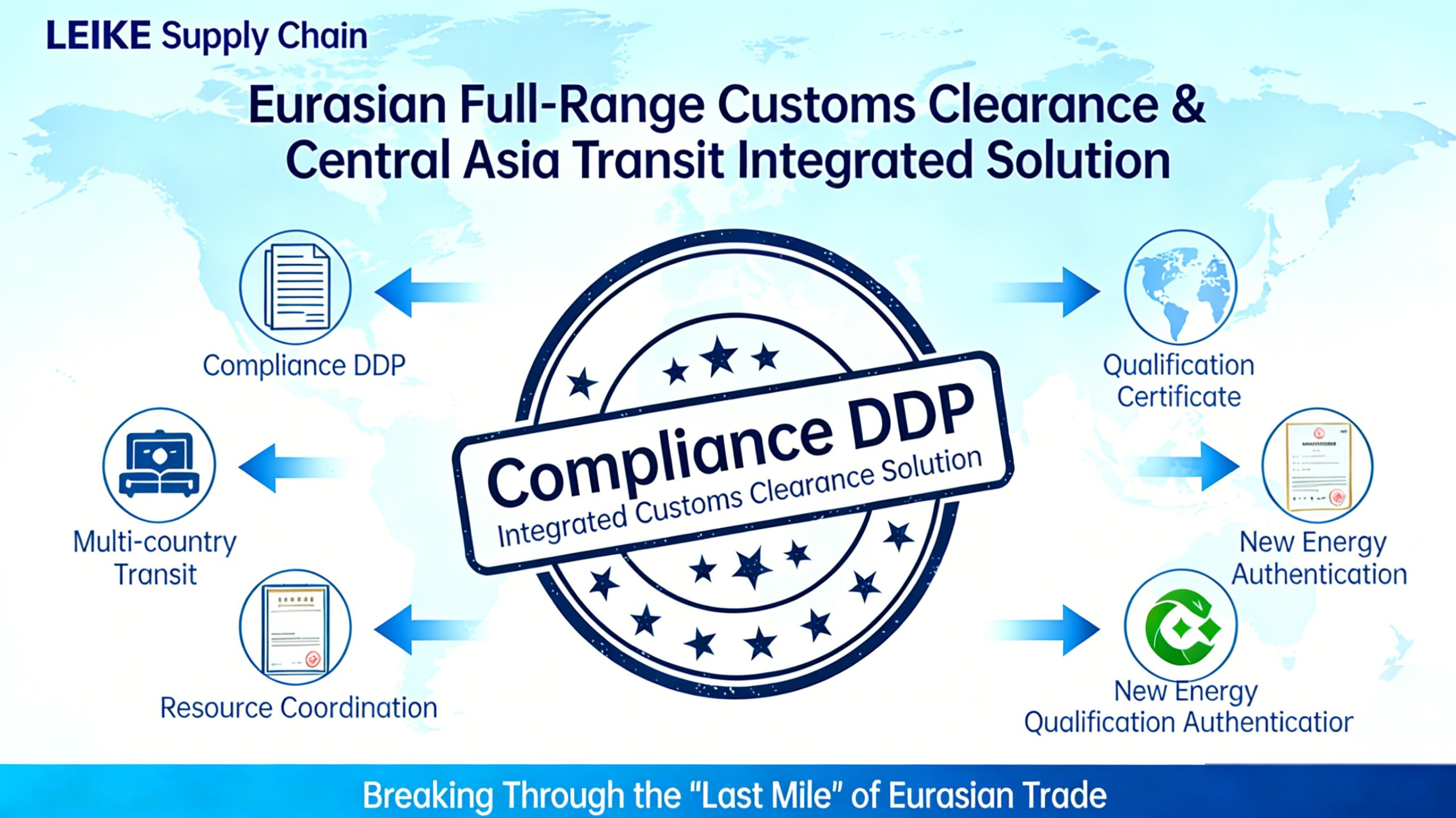 Asia-Europe Customs Clearance