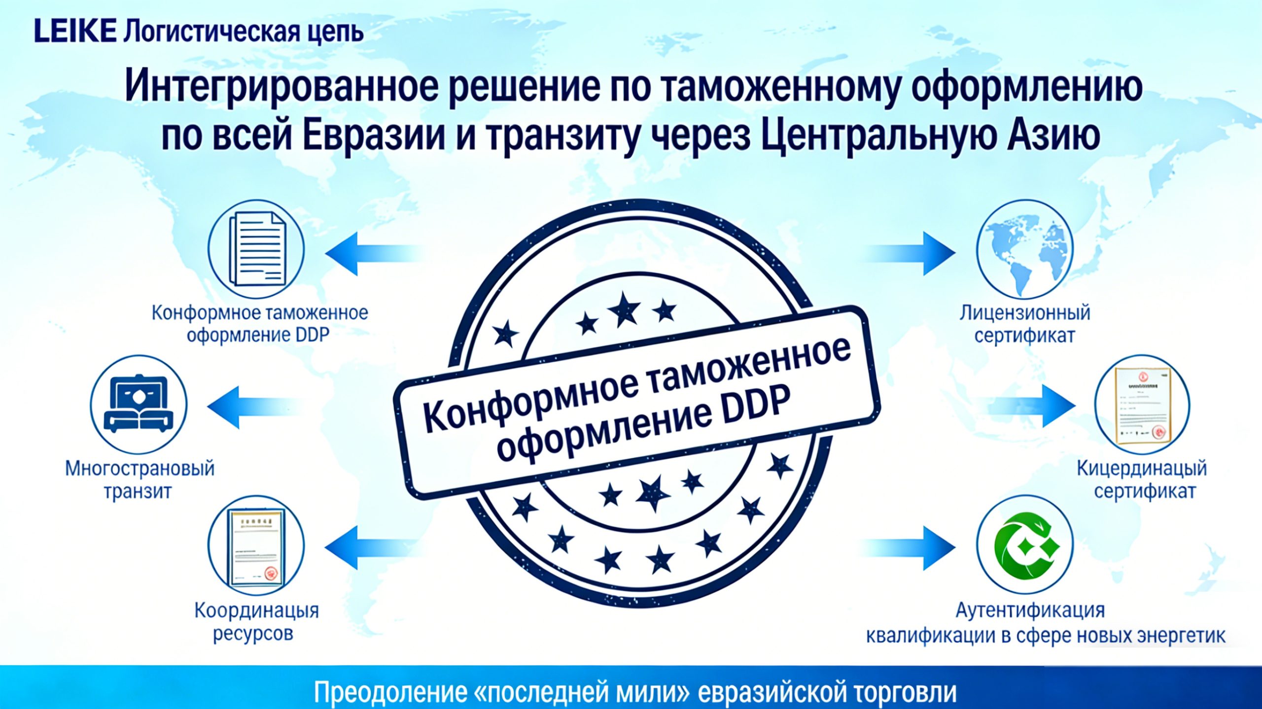 Таможенные услуги в Евразии