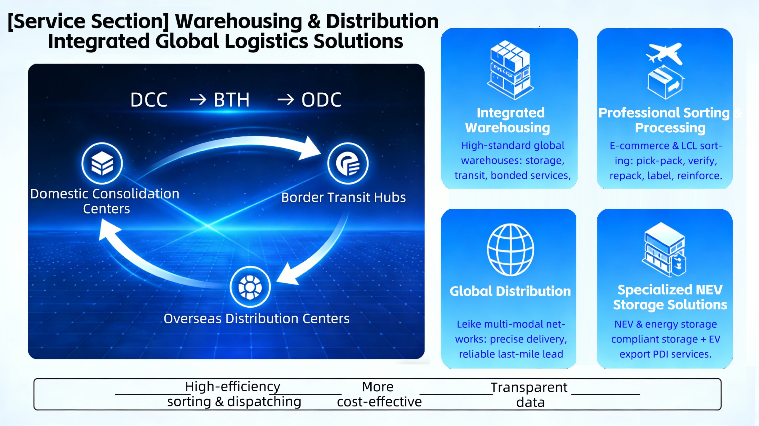 Warehousing & Distribution Service
